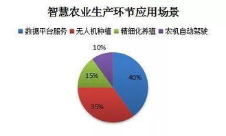 物聯網金融 技術賦能，場景開花——創新應用全景掃描