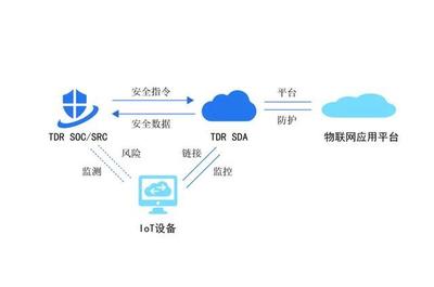 網絡安全進入智能運營新時代 華清信安TDR六大應用場景賦能物聯網服務