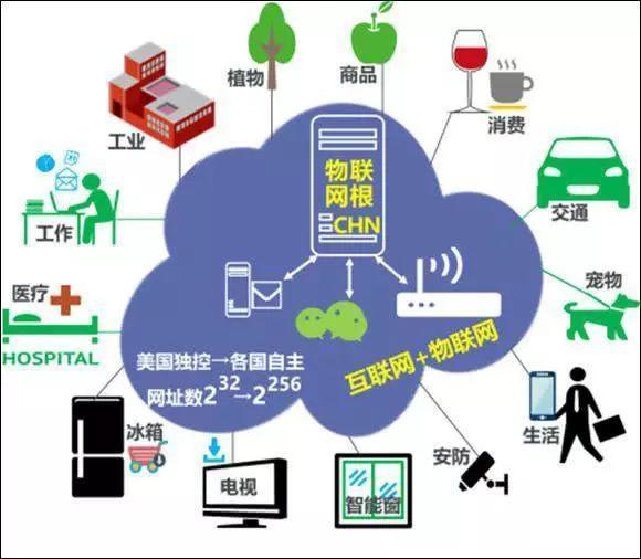 意義重大！我國自主知識產權“.chn”域名亮相 為物聯網應用服務注入新動能