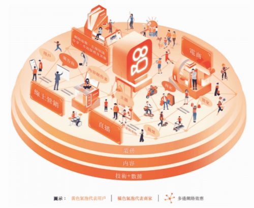 快手通過港交所聆訊，技術推廣驅動2020年第三季度業(yè)績穩(wěn)健增長