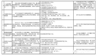 真空絕熱板 工信部新版建材工業(yè)技術推廣目錄中的綠色新星