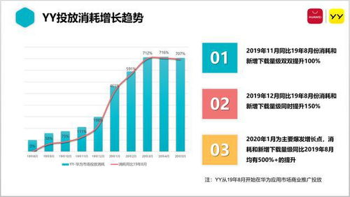 華為應用市場 創(chuàng)新商業(yè)推廣產品功能，賦能合作伙伴高效增長